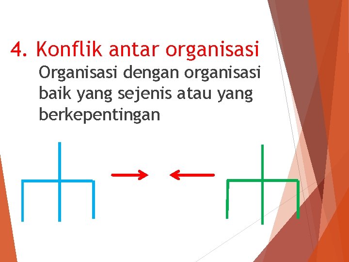 4. Konflik antar organisasi Organisasi dengan organisasi baik yang sejenis atau yang berkepentingan 