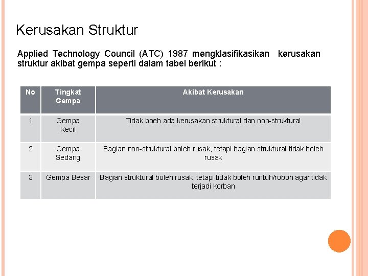 Kerusakan Struktur Applied Technology Council (ATC) 1987 mengklasifikasikan kerusakan struktur akibat gempa seperti dalam