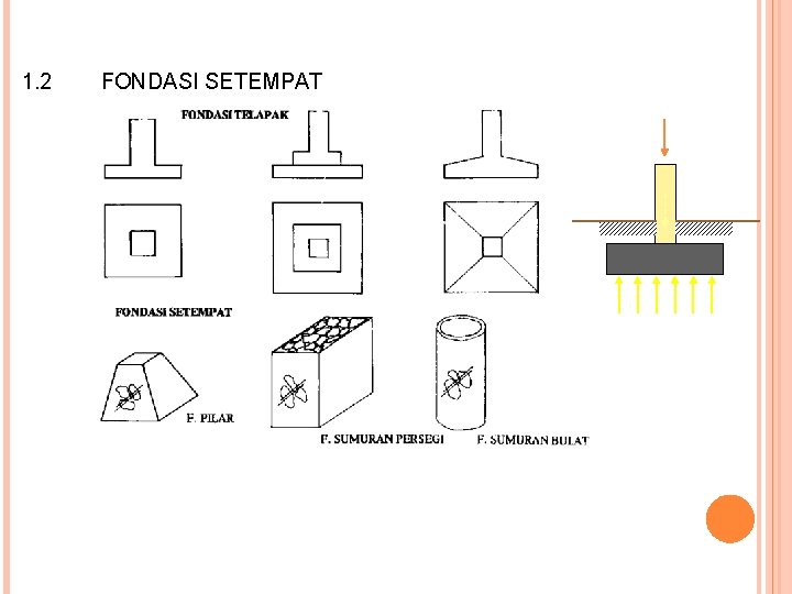 1. 2 FONDASI SETEMPAT 