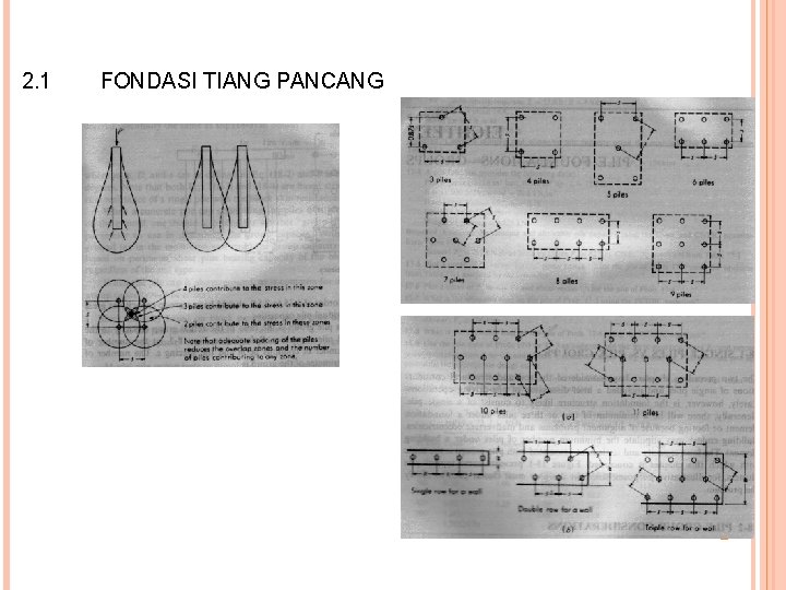 2. 1 FONDASI TIANG PANCANG 