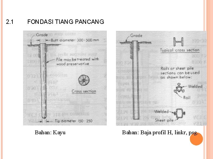 2. 1 FONDASI TIANG PANCANG Bahan: Kayu Bahan: Baja profil H, linkr, psg. 