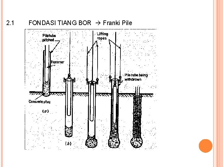 2. 1 FONDASI TIANG BOR Franki Pile 