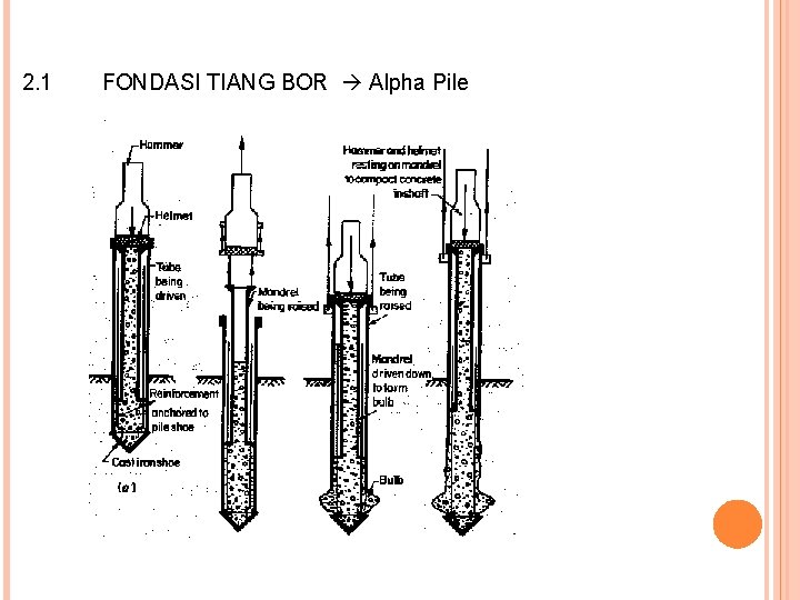 2. 1 FONDASI TIANG BOR Alpha Pile 