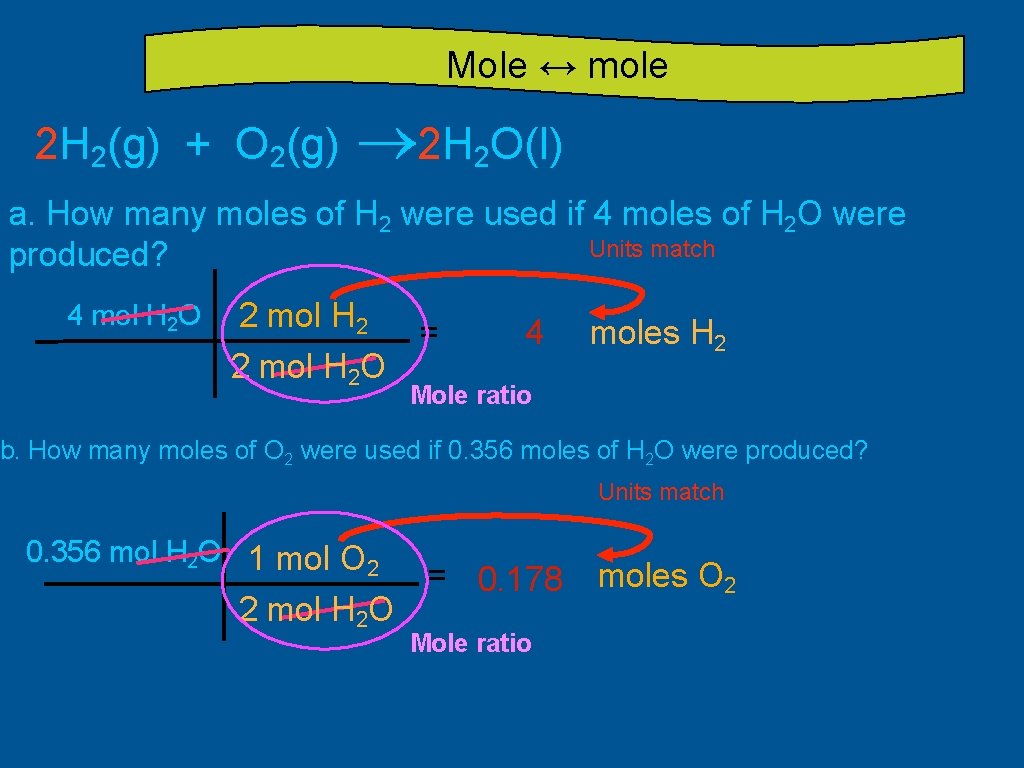 Mole ↔ mole 2 H 2(g) + O 2(g) ® 2 H 2 O(l)