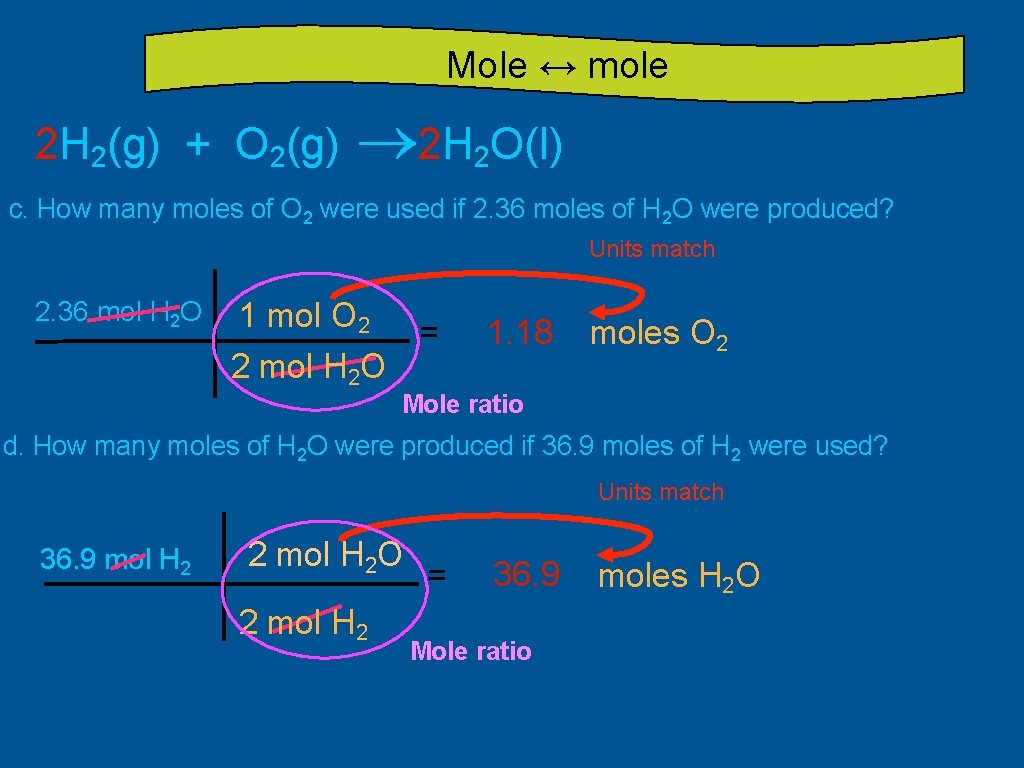 Mole ↔ mole 2 H 2(g) + O 2(g) ® 2 H 2 O(l)