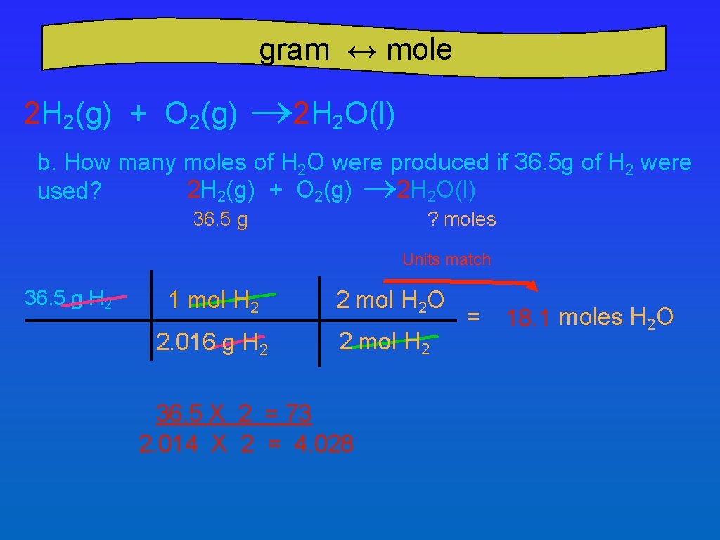 gram ↔ mole 2 H 2(g) + O 2(g) ® 2 H 2 O(l)