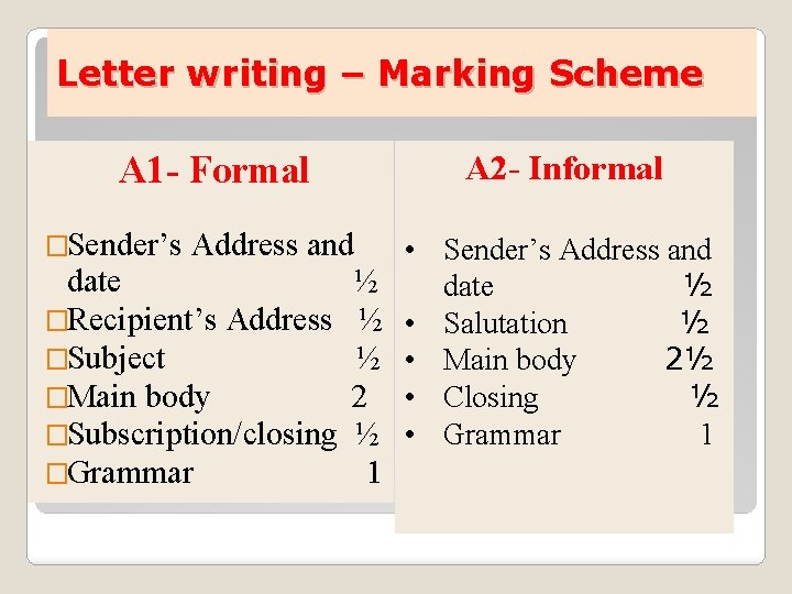 Letter writing – Marking Scheme A 1 - Formal �Sender’s Address and date ½