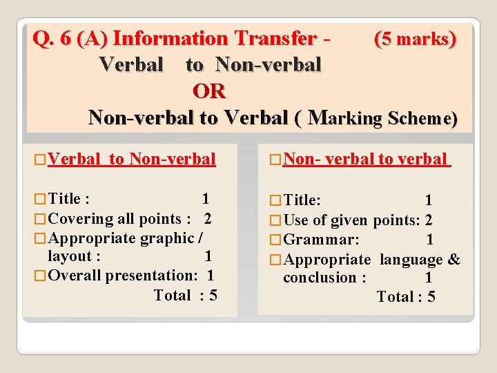 Q. 6 (A) Information Transfer (5 marks) Verbal to Non-verbal OR Non-verbal to Verbal