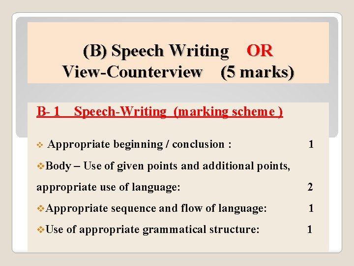 (B) Speech Writing OR View-Counterview (5 marks) B- 1 v Speech-Writing (marking scheme )