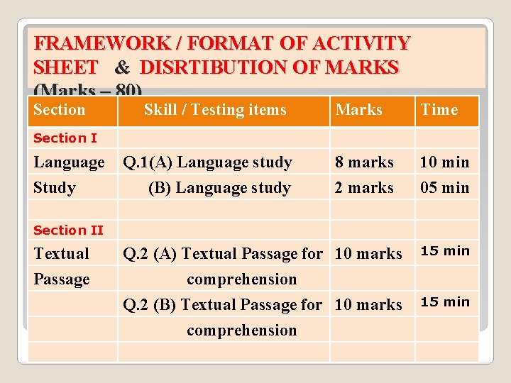 FRAMEWORK / FORMAT OF ACTIVITY SHEET & DISRTIBUTION OF MARKS (Marks – 80) Section