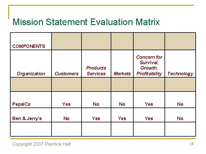 Mission Statement Evaluation Matrix COMPONENTS Customers Products Services Markets Concern for Survival, Growth, Profitability