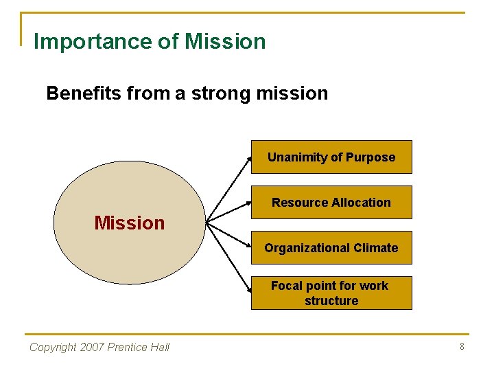 Importance of Mission Benefits from a strong mission Unanimity of Purpose Resource Allocation Mission