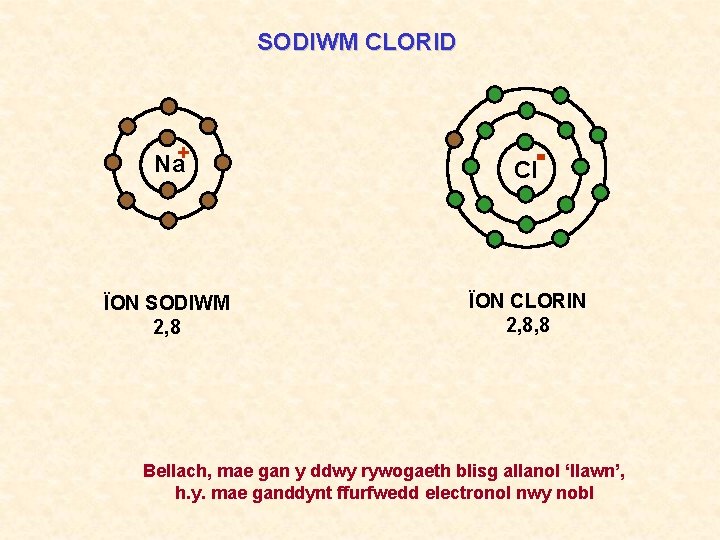 SODIWM CLORID Na+ Cl ÏON SODIWM 2, 8 ÏON CLORIN 2, 8, 8 Bellach,