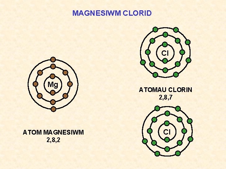 MAGNESIWM CLORID Cl Mg ATOM MAGNESIWM 2, 8, 2 ATOMAU CLORIN 2, 8, 7