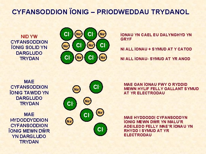 CYFANSODDION ÏONIG – PRIODWEDDAU TRYDANOL NID YW CYFANSODDION ÏONIG SOLID YN DARGLUDO TRYDAN MAE