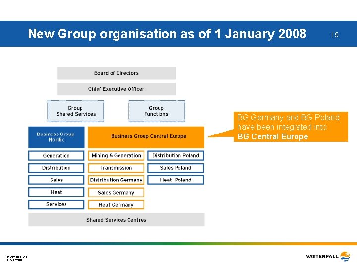 New Group organisation as of 1 January 2008 15 BG Germany and BG Poland