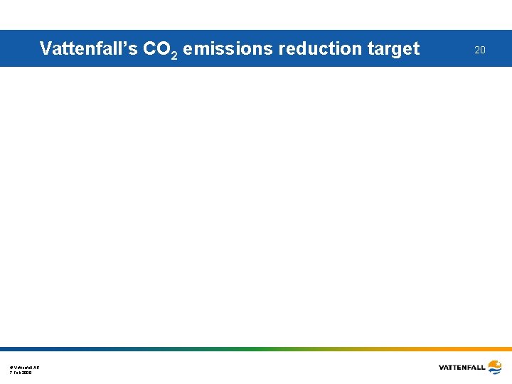 Vattenfall’s CO 2 emissions reduction target © Vattenfall AB 7 Feb 2008 20 