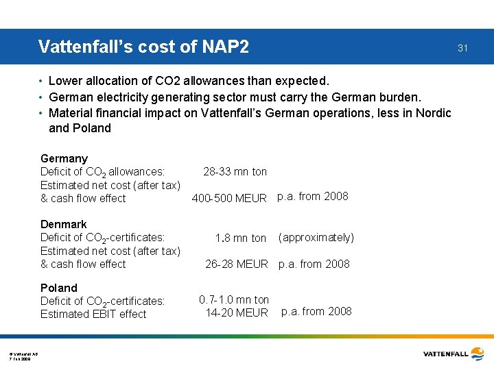 Vattenfall’s cost of NAP 2 31 • Lower allocation of CO 2 allowances than