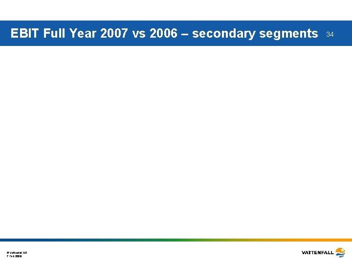 EBIT Full Year 2007 vs 2006 – secondary segments © Vattenfall AB 7 Feb