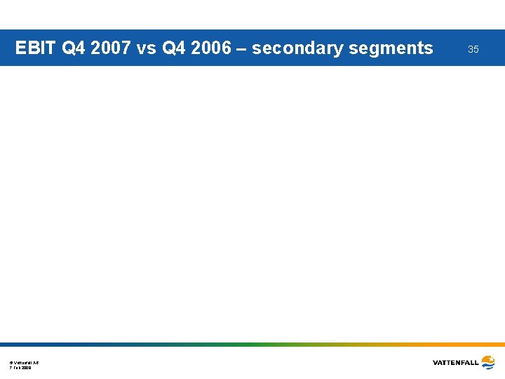 EBIT Q 4 2007 vs Q 4 2006 – secondary segments © Vattenfall AB