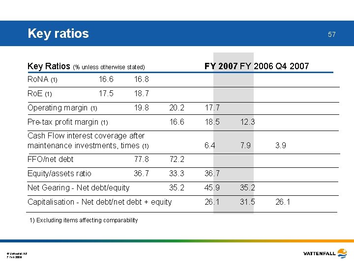 Key ratios 57 Key Ratios (% unless otherwise stated) Ro. NA (1) 16. 6