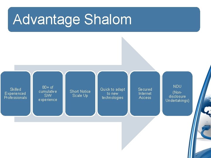 Advantage Shalom Skilled Experienced Professionals 80+ of cumulative S/W experience Short Notice Scale Up