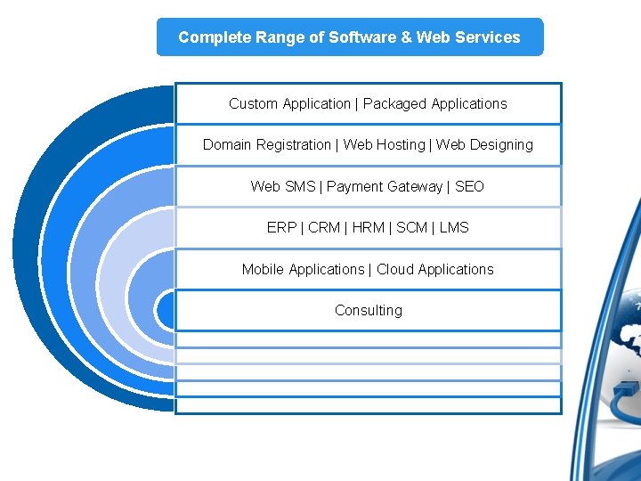 Complete Range of Software & Web Services Custom Application | Packaged Applications Domain Registration