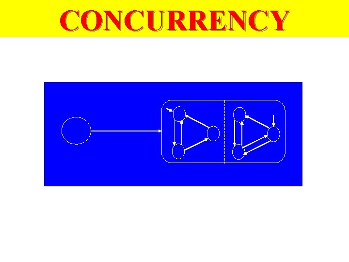 CONCURRENCY 