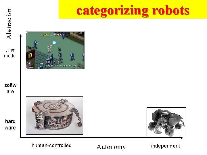 Abstraction categorizing robots Justis just model softw are hard ware human-controlled Autonomy independent 