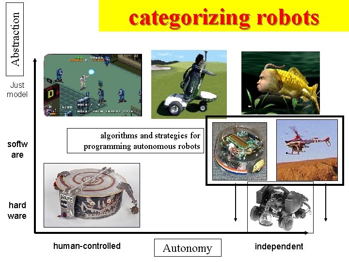 Abstraction categorizing robots Justis just model softw are algorithms and strategies for programming autonomous