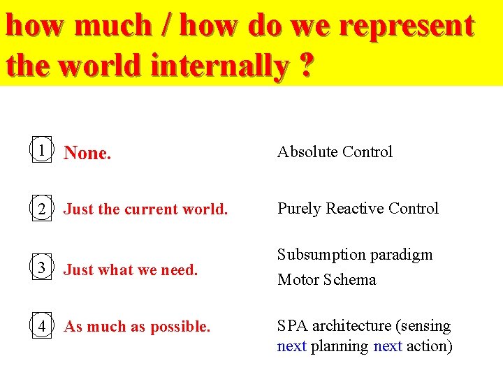 how much. Robot / how. Architecture do we represent the world internally ? 1