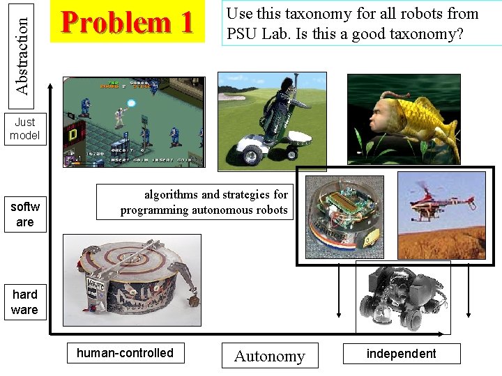 Abstraction Problem 1 Use this taxonomy for all robots from PSU Lab. Is this
