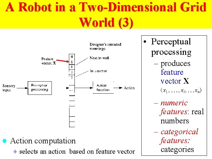 A Robot in a Two-Dimensional Grid World (3) • Perceptual processing – produces feature