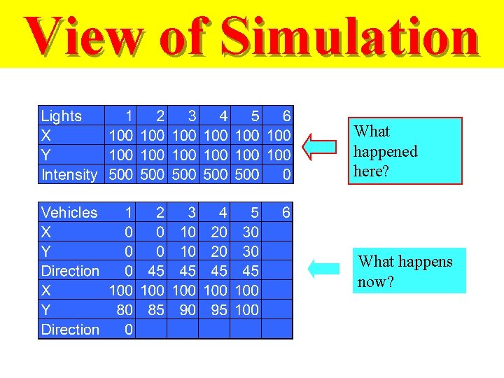 View of Simulation What happened here? What happens now? 