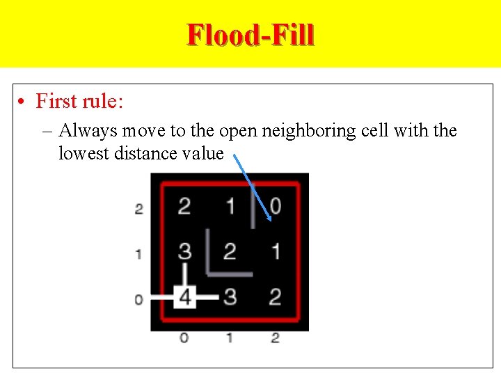 Flood-Fill • First rule: – Always move to the open neighboring cell with the