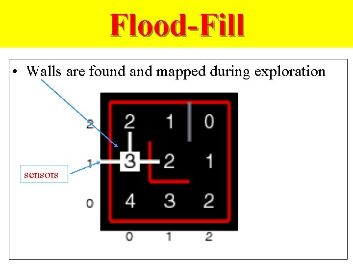 Flood-Fill • Walls are found and mapped during exploration sensors 