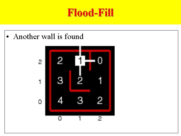 Flood-Fill • Another wall is found 