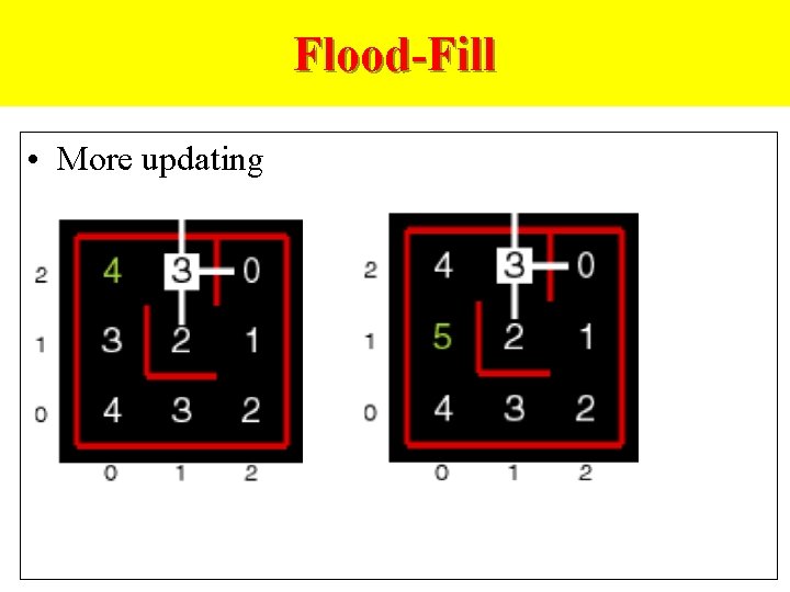 Flood-Fill • More updating 