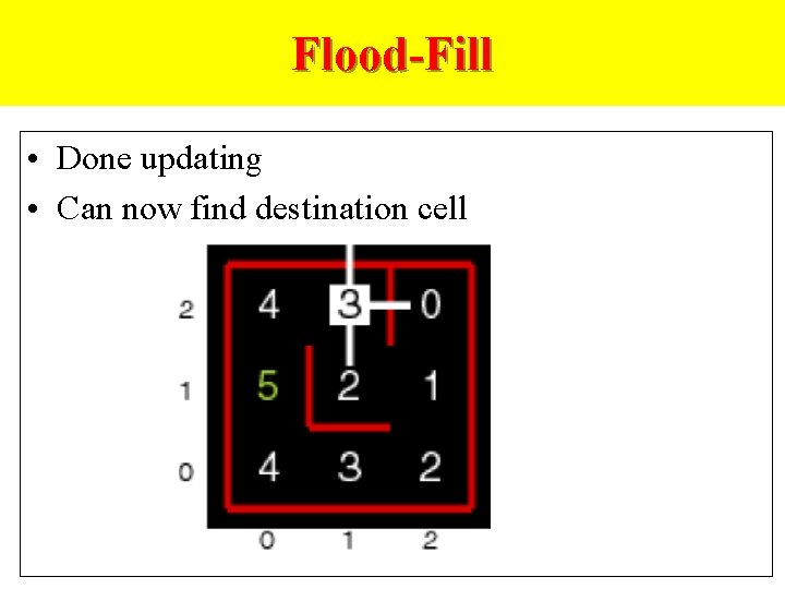 Flood-Fill • Done updating • Can now find destination cell 