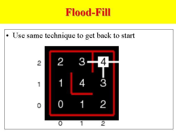 Flood-Fill • Use same technique to get back to start 