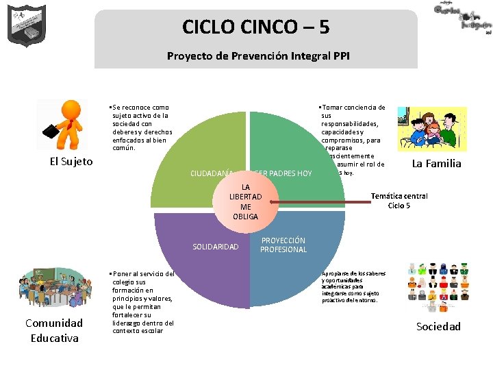 CICLO CINCO – 5 Proyecto de Prevención Integral PPI • Se reconoce como sujeto