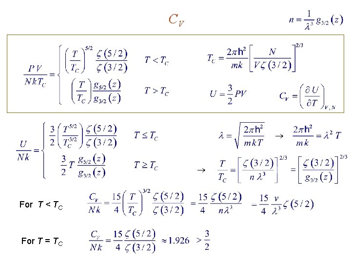 CV For T < TC For T = TC 