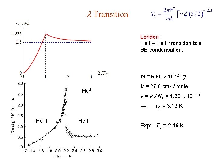  Transition London : He I – He II transition is a BE condensation.