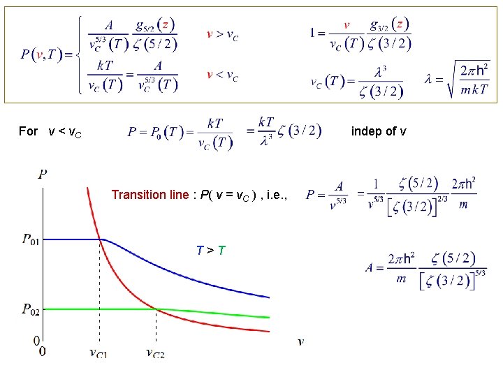 For v < v. C indep of v Transition line : P( v =