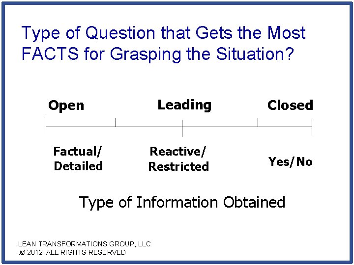 Type of Question that Gets the Most FACTS for Grasping the Situation? Leading Closed