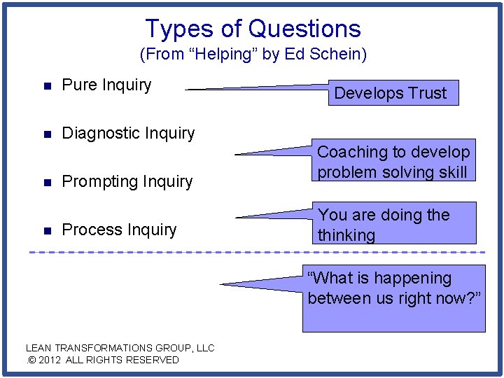 Types of Questions (From “Helping” by Ed Schein) n Pure Inquiry n Diagnostic Inquiry