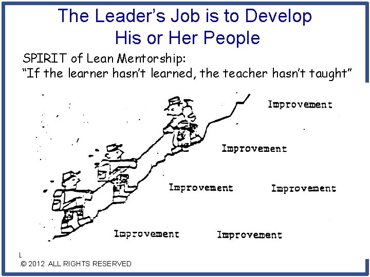The Leader’s Job is to Develop His or Her People SPIRIT of Lean Mentorship:
