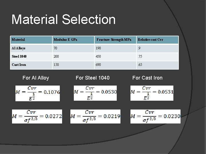 Material Selection Material Modulus E GPa Fracture Strength MPa Relative cost Cvr Al Alloys