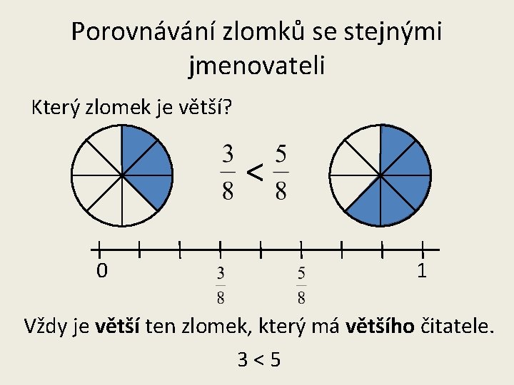 Porovnávání zlomků se stejnými jmenovateli Který zlomek je větší? < 0 1 Vždy je