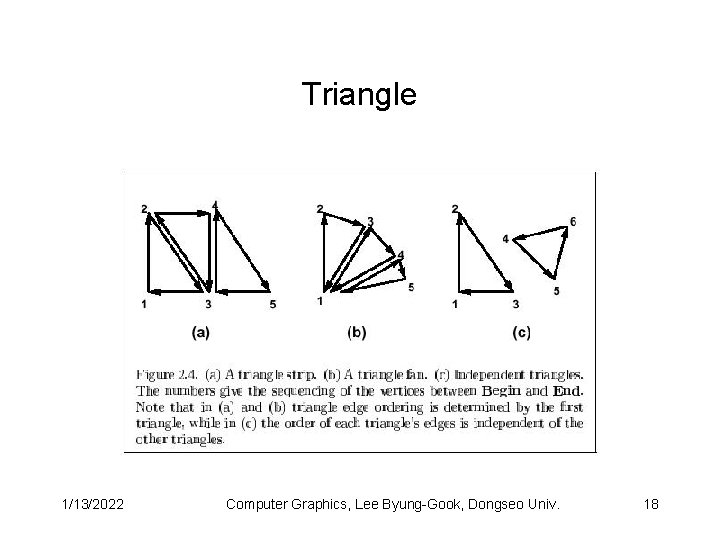 Triangle 1/13/2022 Computer Graphics, Lee Byung-Gook, Dongseo Univ. 18 